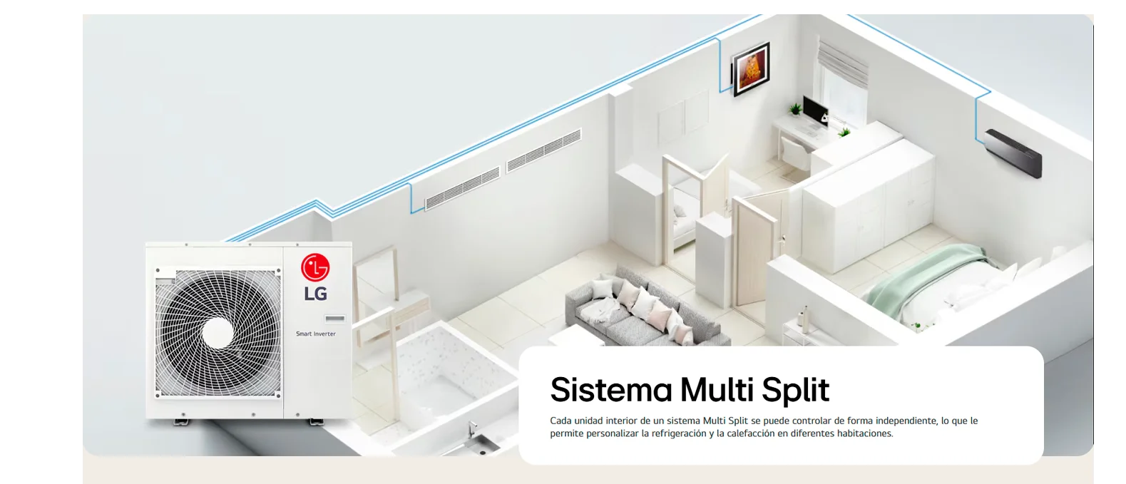 Sistema Multi Split